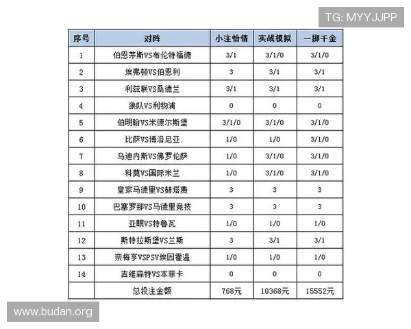 在MK体育网站上如何选择合适的体育项目进行投注策略分析